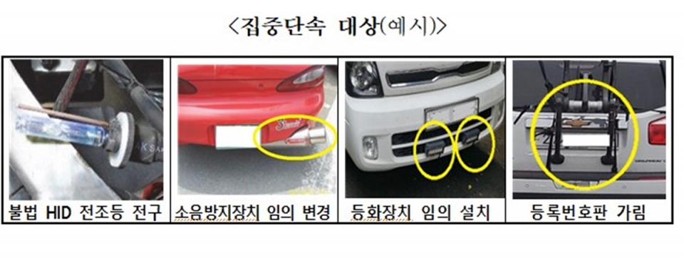 집중 단속 대상 이미지. 사진=대구시 제공