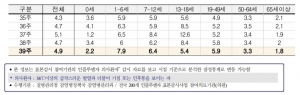 연령별 인플루엔자 의사환자 분율 (질병관리청 제공)