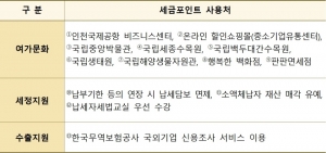 세금포인트 사용처(국세청 제공). 2023.12.26/뉴스1