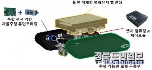 제품 사진 모식도