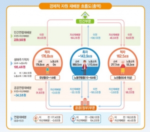 통계청 제공